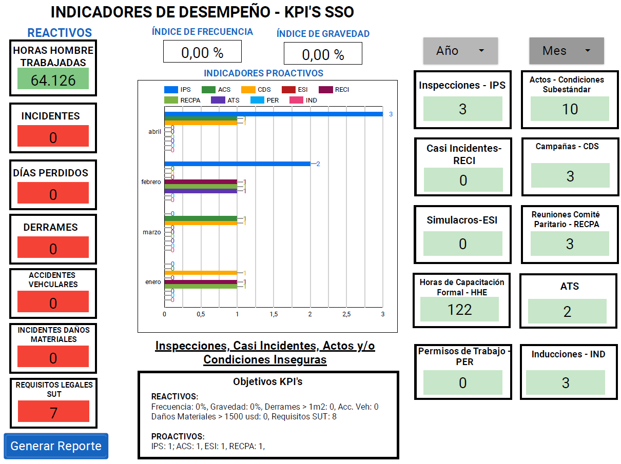 Customer review dashboard